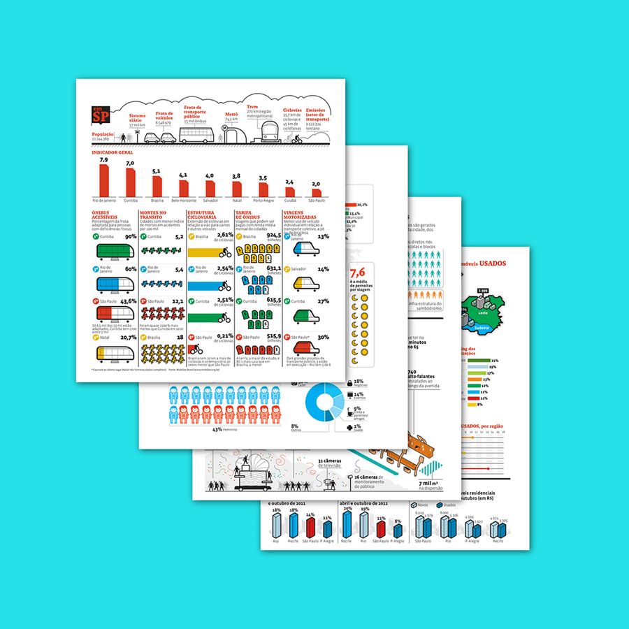 Epoca SP Charts thumbnail