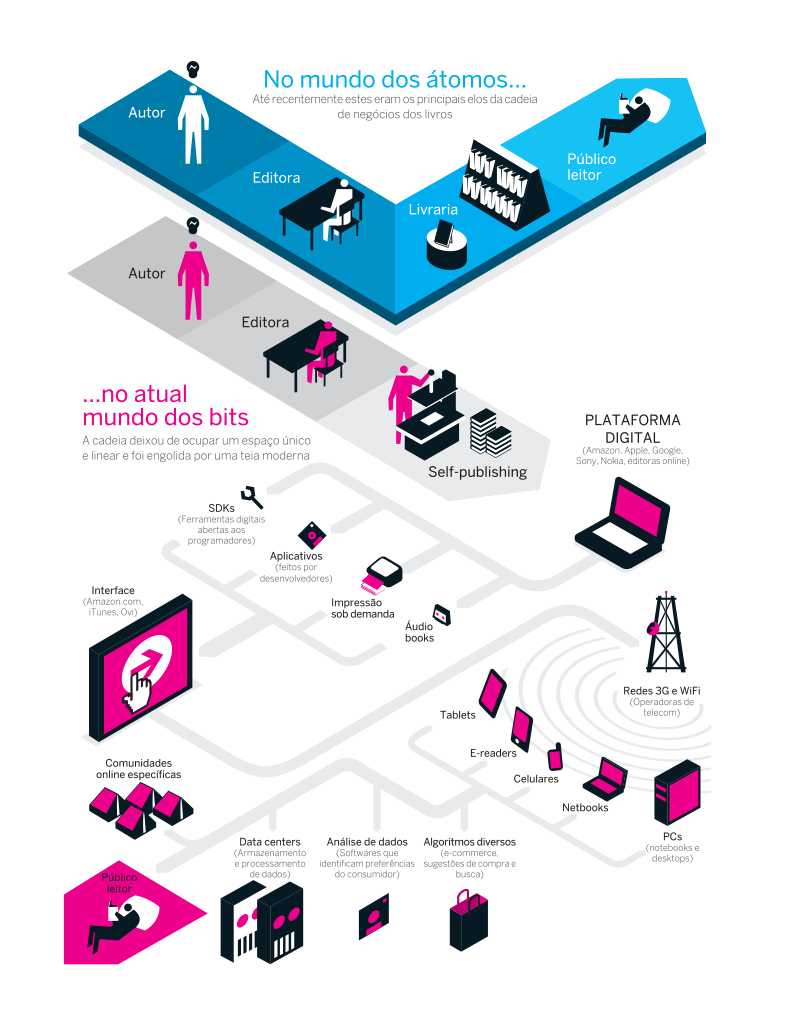 Ebook production path