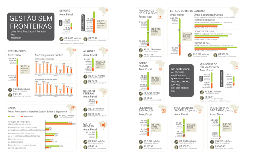 Gestao Sem Fronteira