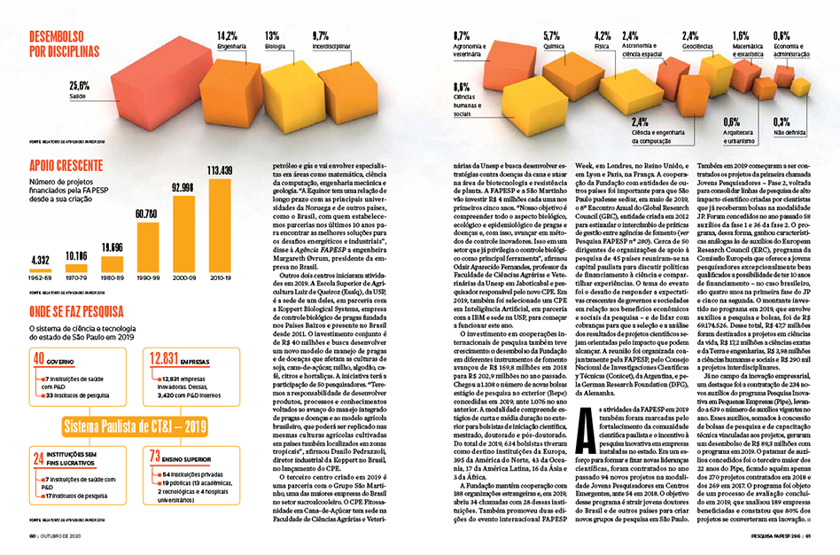 Indicators Second Spread