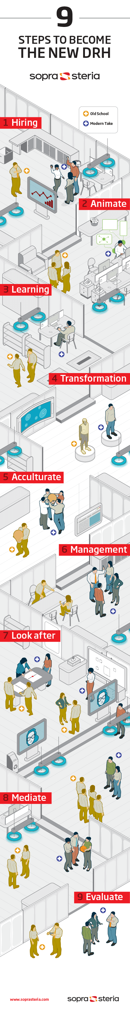 Infographic on how HR should see an office in the future